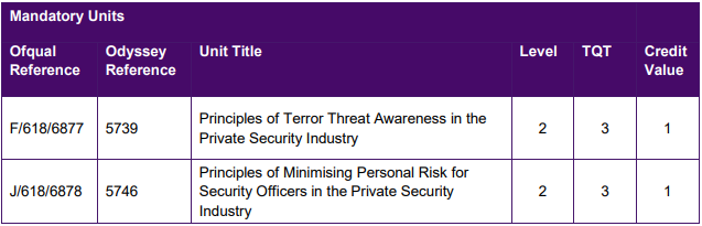 , Level 2 Award for Security Officers in the Private Security Industry (Top Up)